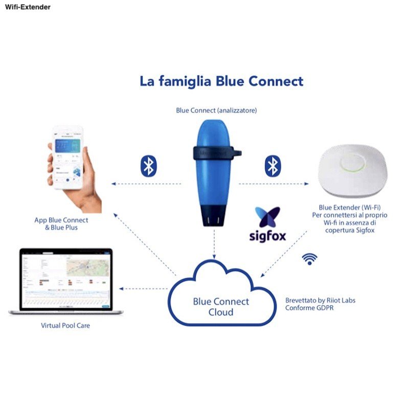 BlueConnect Wifi Extender (WiFi connector)