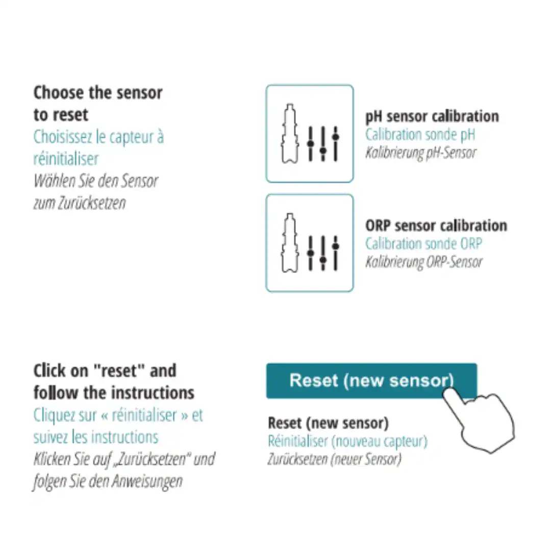 Redox sensor for salt water pools, suitable for Ondilo ICO.