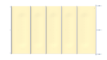 Safety cover segment in vanilla colour, suitable for pool safety and protection.