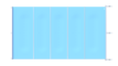Blue safety cover for pool, waterproof and safe, per m².